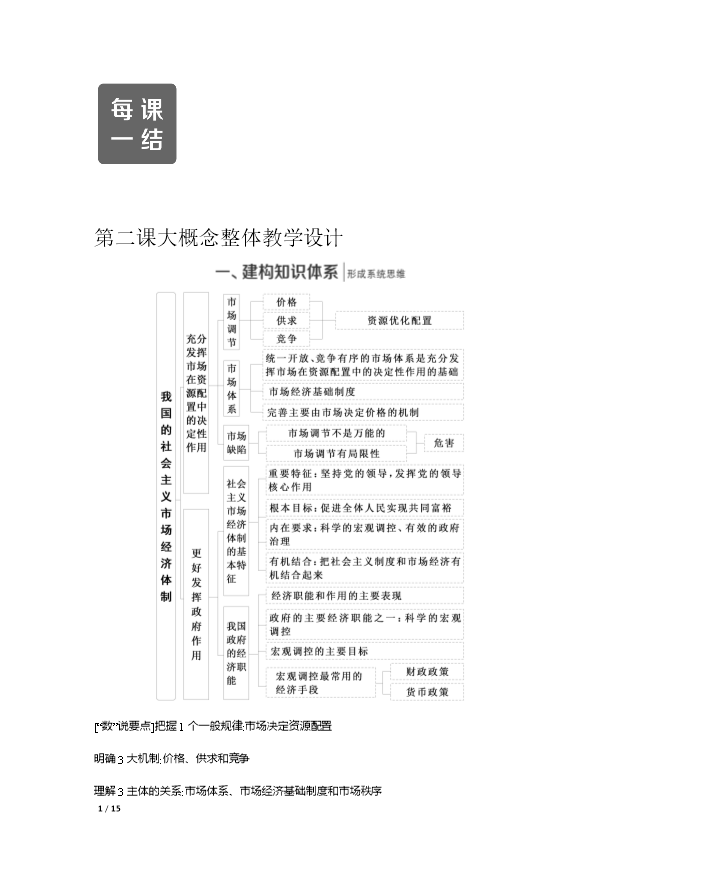 【KS5U联考】高考二轮复习教参(高三政治) 第二部分 题型专题 Word版
