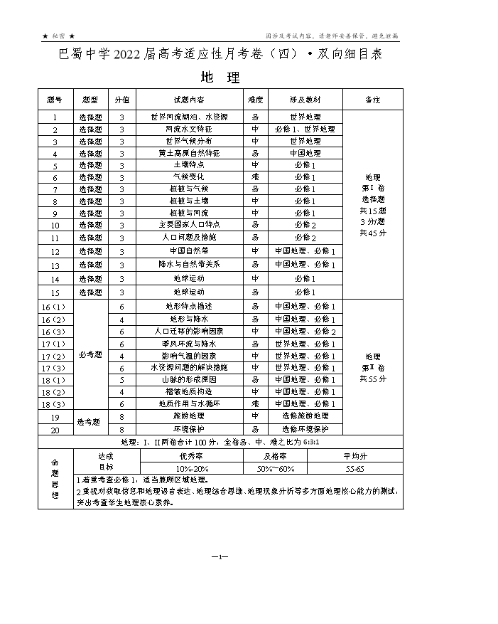 重庆市南开中学2022届高三上学期第四次质量检测（12月）地理试题 Word版含解析