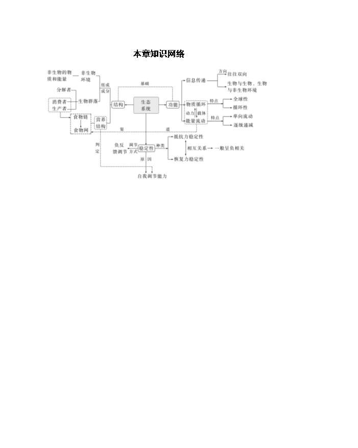 2024-2025学年精品同步讲义 生物(选择性必修第二册 人教版2019) 第4章 重点突破练(四) Word版含解析