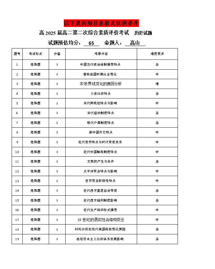 陕西省安康市2023-2024学年高二下学期6月期末考试 历史 PDF版含答案