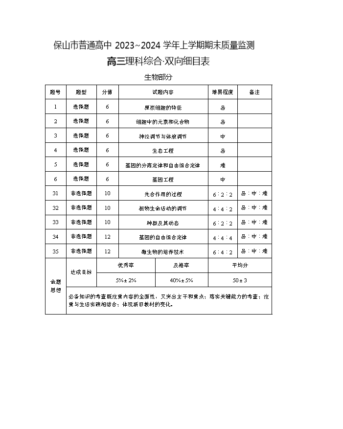 云南省昆明市第一中学2024届高三下学期第十次月考试题 理综 PDF版含解析
