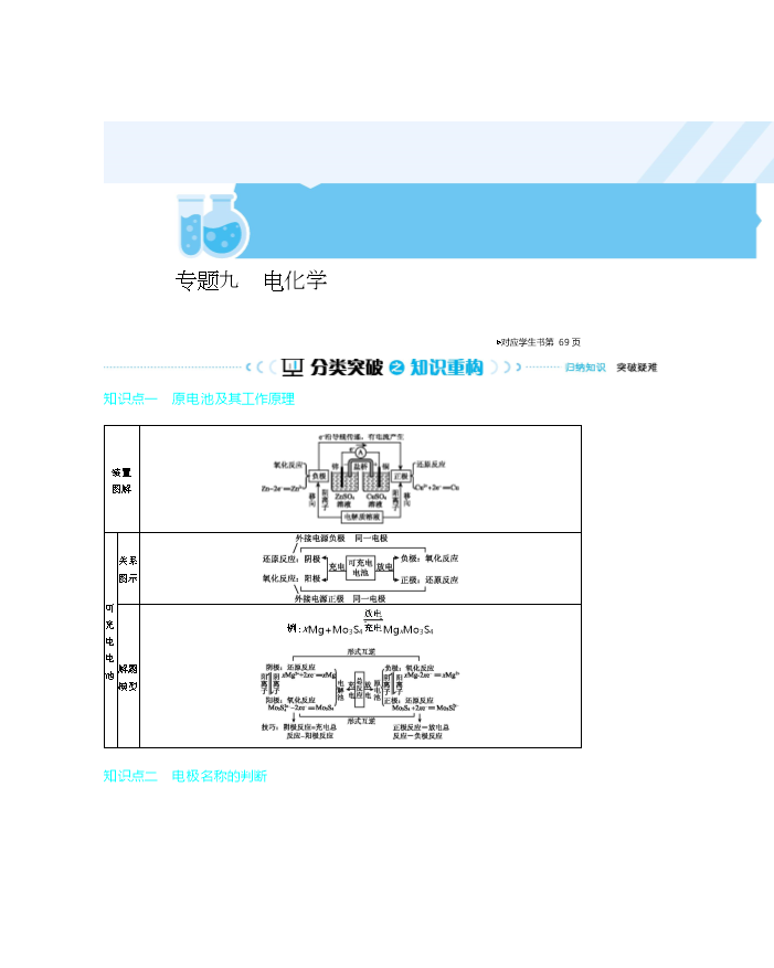 高中化学知识点归纳与分类突破 专题二 阿伏加德罗常数Word版